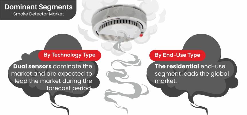 Smoke-Detector-Market-Segment-Analysis-By-Technology-Type
